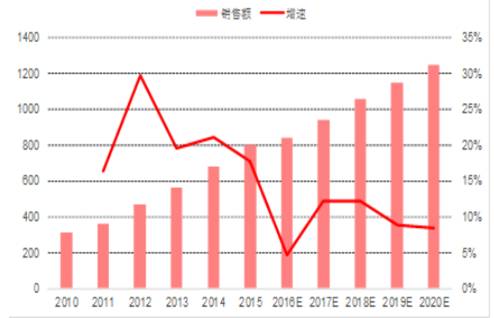 2017年中国奶粉行业发展现状及市场前景预测 